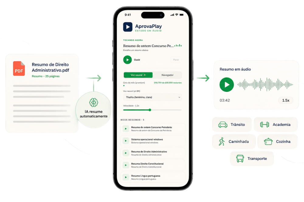 App AprovaPlay com a lista de resumos em áudio e voz neural